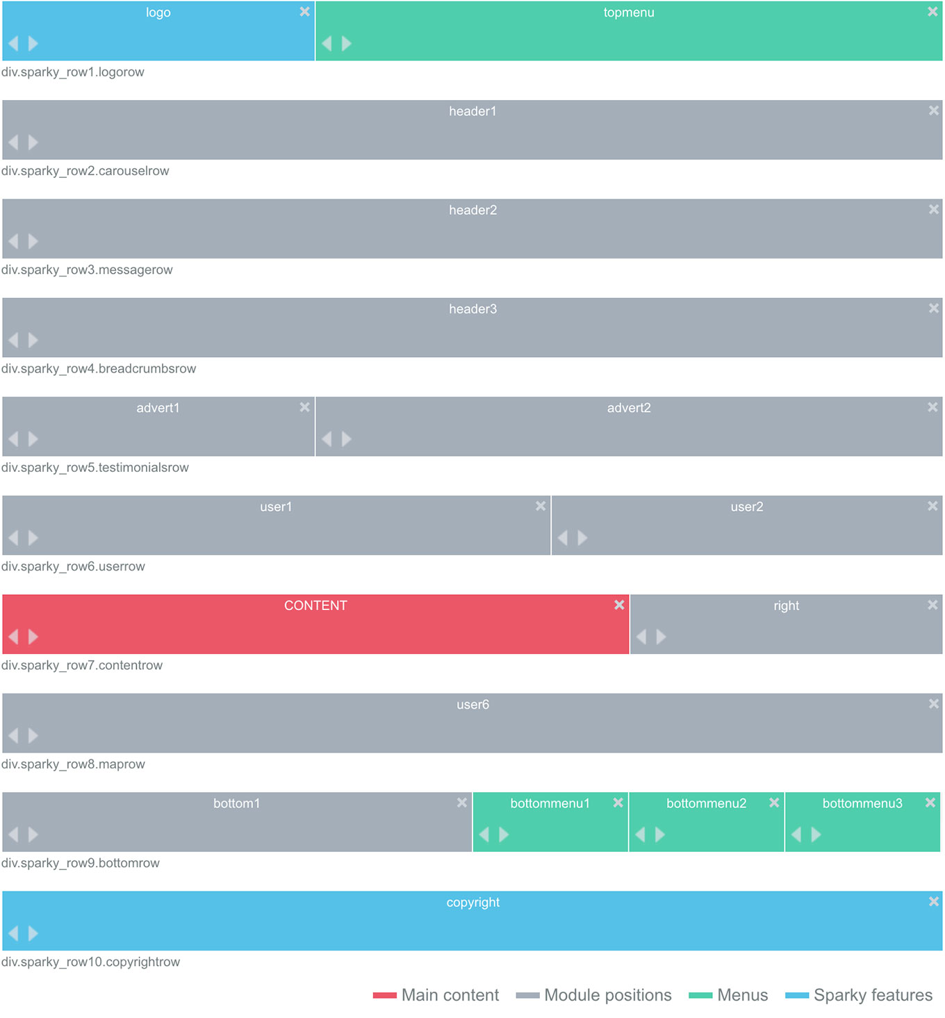 Layout editor